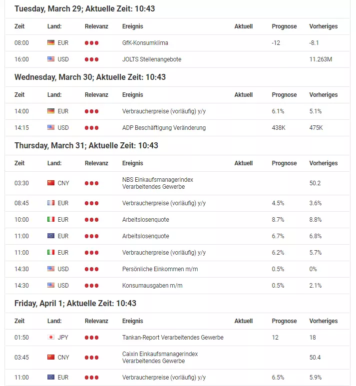 Forex Kalender KW 13