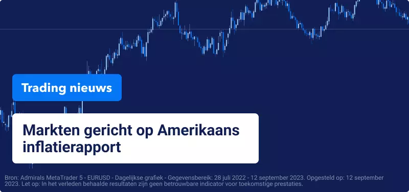 Markten gericht op Amerikaans inflatierapport