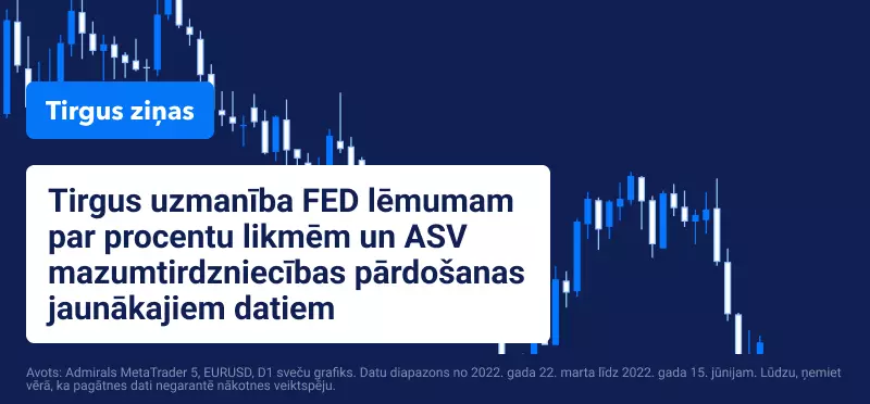 Mazumtirdzniecības pārdošanas dati ASV