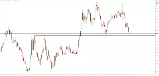 USDX