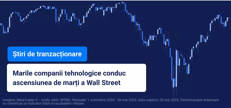 Wall Street câștigă pe fondul discuțiilor comerciale