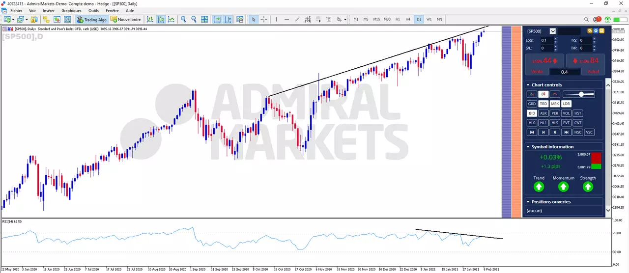 Graphique Bourse SP500 08-02