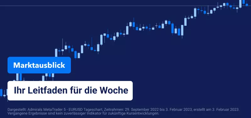 Reserve Bank of Australia entscheidet über Zinssätze 