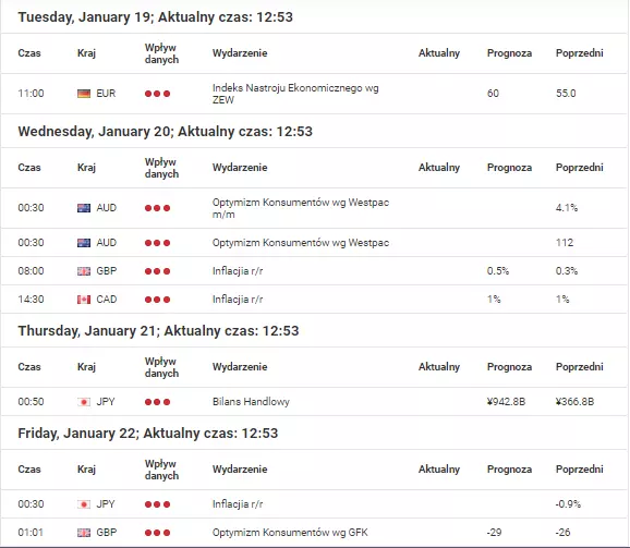 Kalendarz Inwestora Admiral Markets