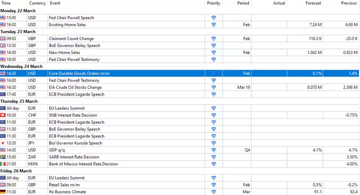 Forex Kalender aus dem MetaTrader 5 bereitgestellt von Admirals