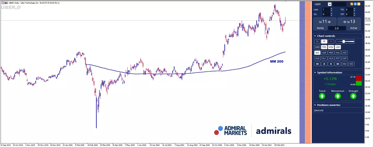 Uber Journalier 04-02-2021