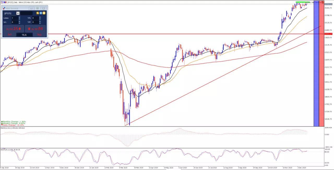analisis_nikkei