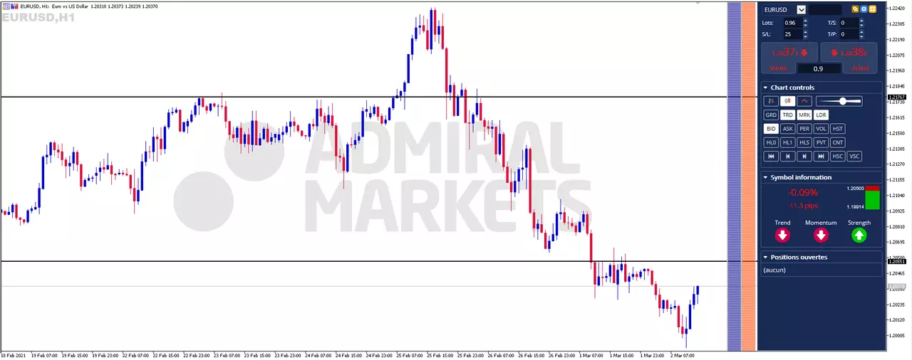 EURUSD 02-03-2021