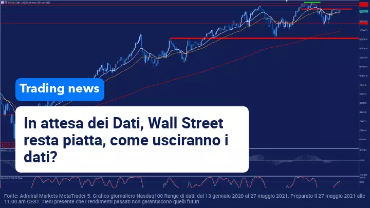 Wall Street in attesa di Dati