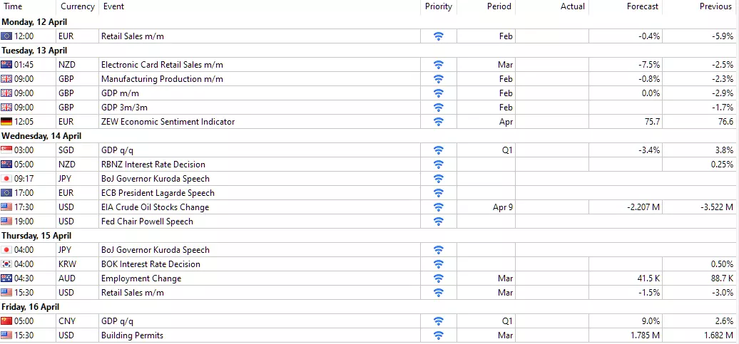 Forex Kalender aus dem MetaTrader 5