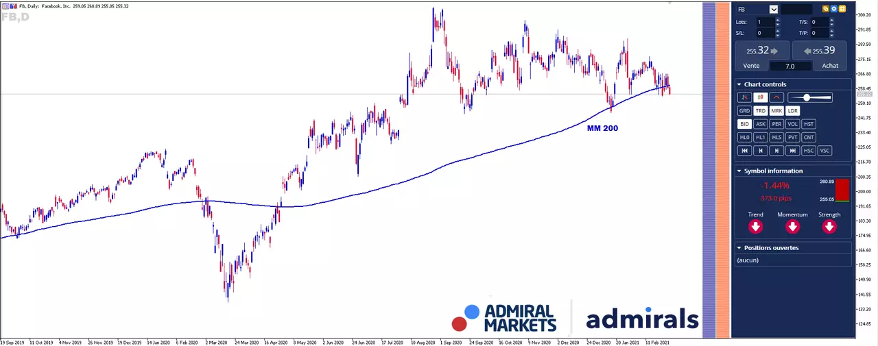 Facebook Journalier 04-02-2021