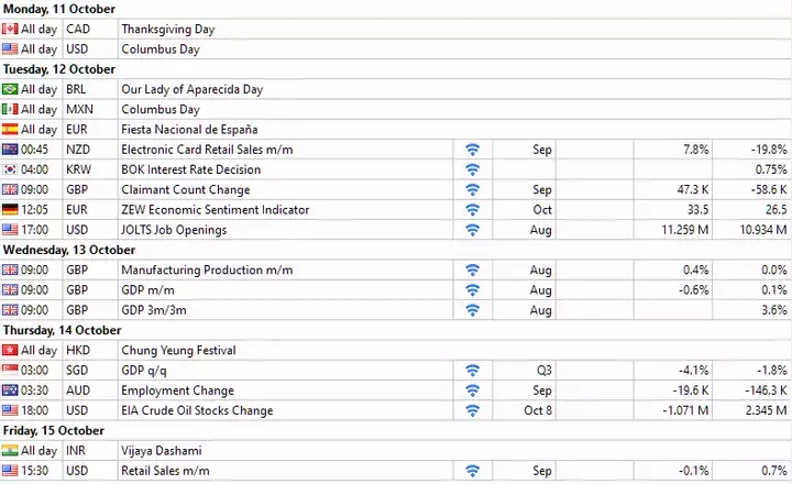 Forex Kalender von Admirals