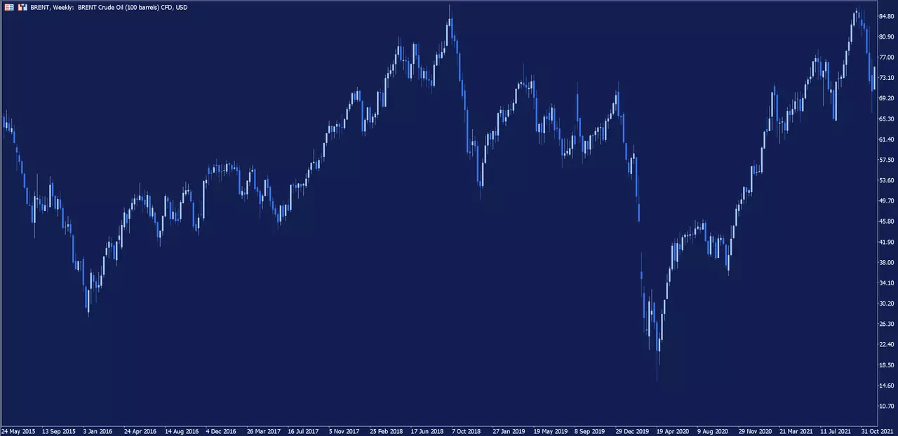 GBPUSD-Wochenchart