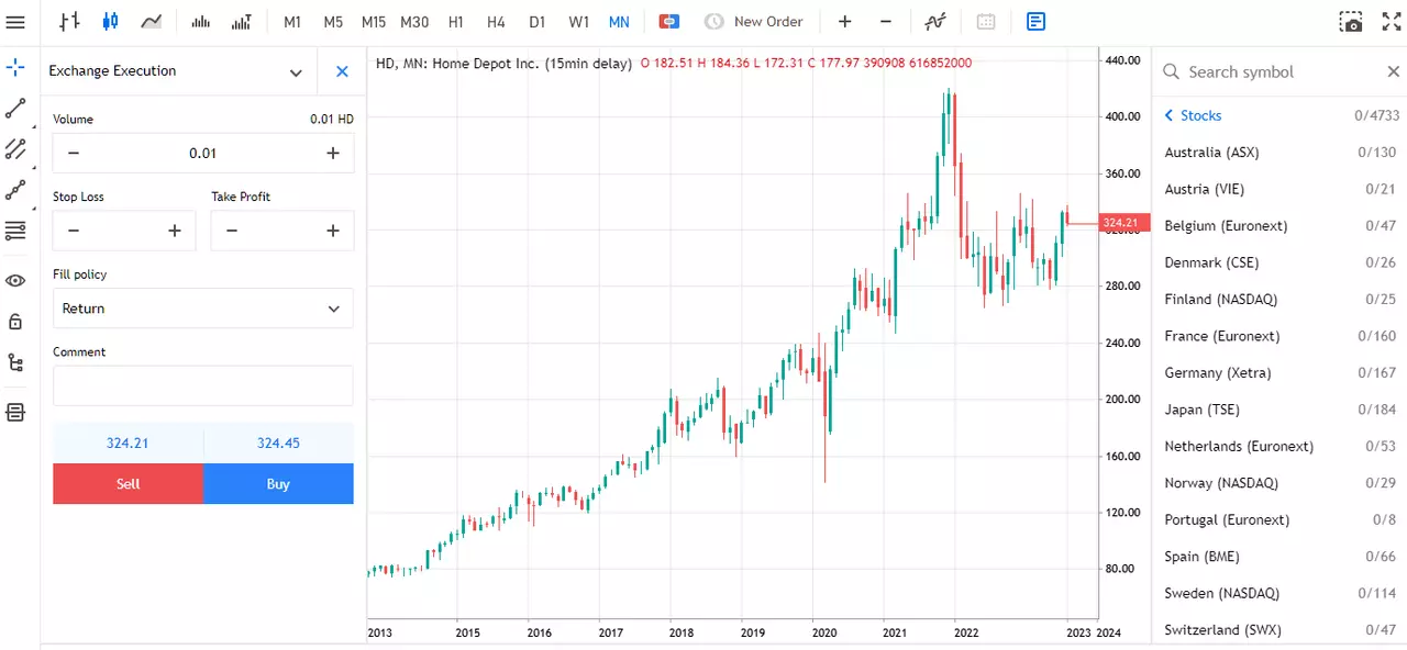 Monthly Chart HD