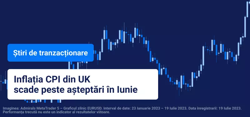 Inflatia CPI UK Iunie