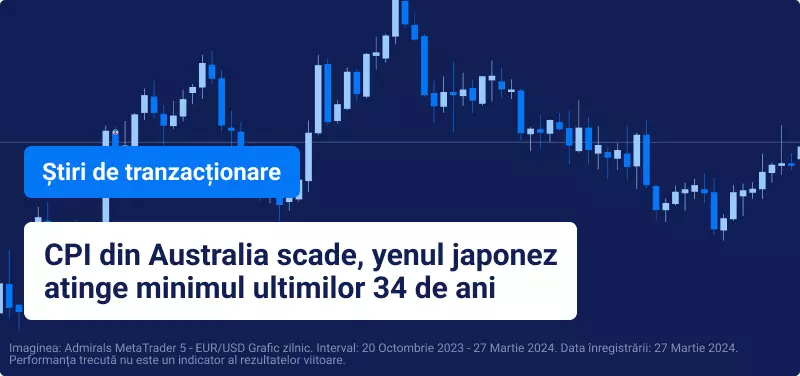 CPI Australia