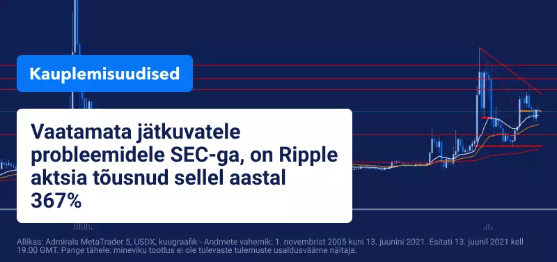 Ripple jõusis 367%