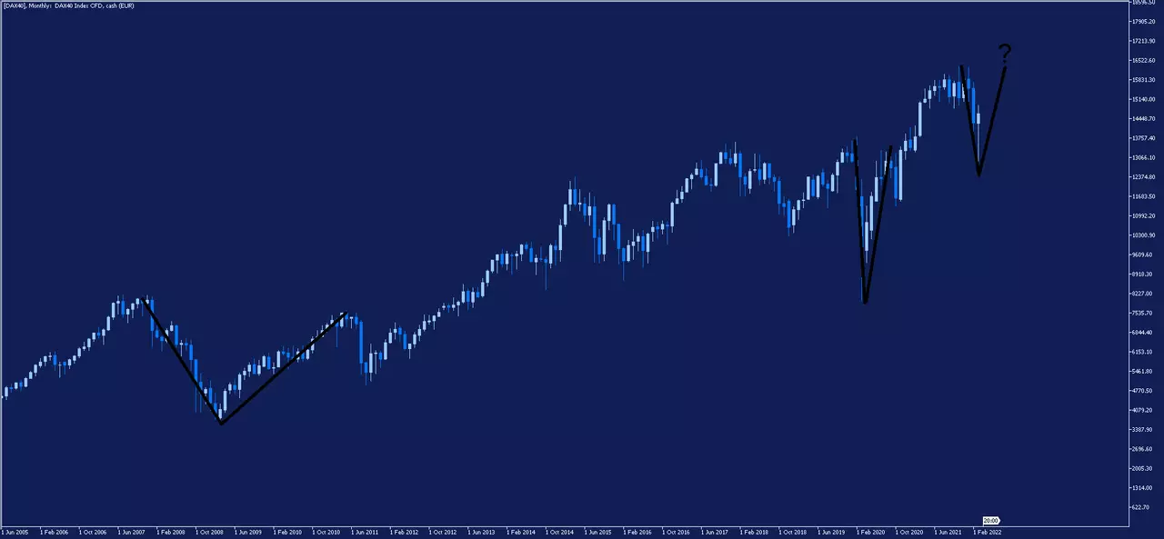 dax40_index_monthly