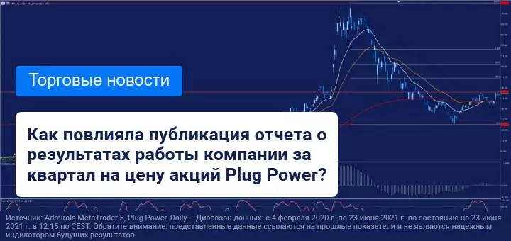 Результаты деятельности Plug Power за квартал 