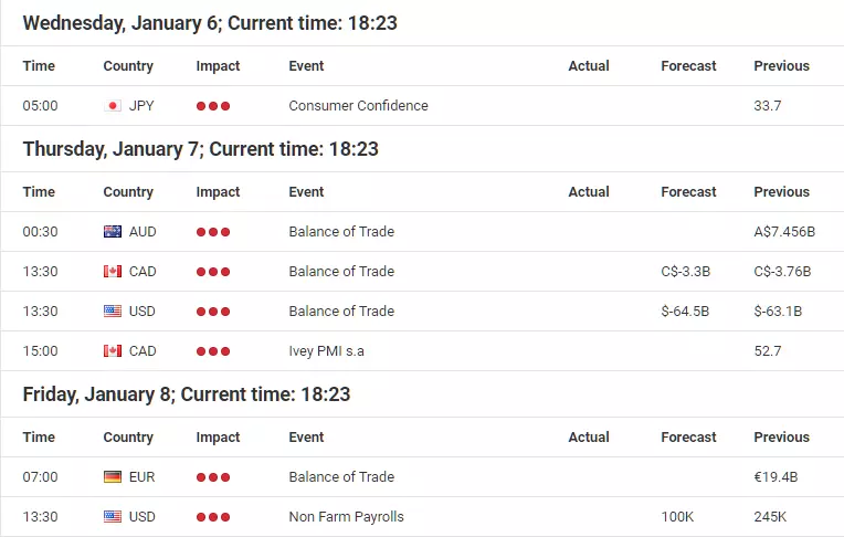 Calendário Forex Janeiro 2021 - Admiral Markets