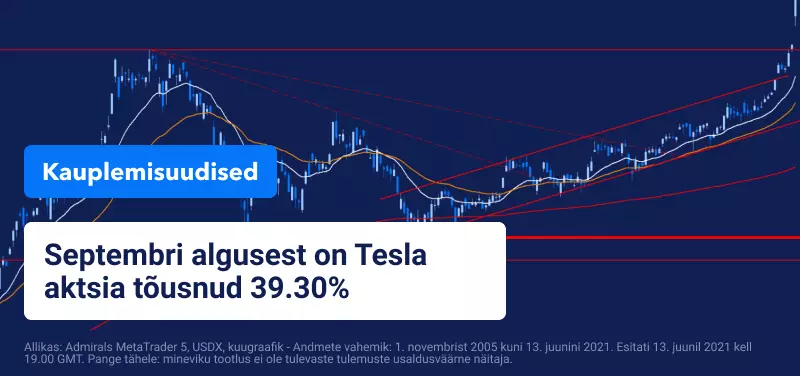 Tesla aktsia tõus