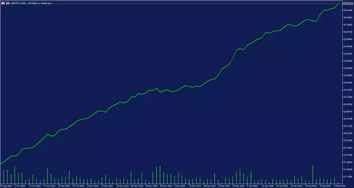 tages chart