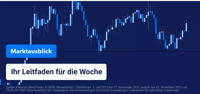 Wöchentlicher Marktausblick 29.11.2021