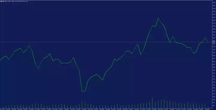 metaTrader