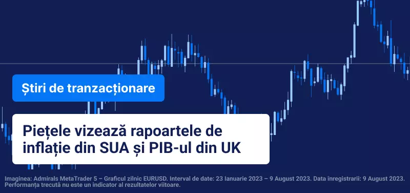 Pietele vizeaza rapoartele de inflatie din SUA