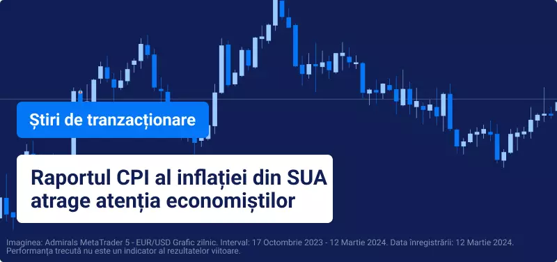CPI