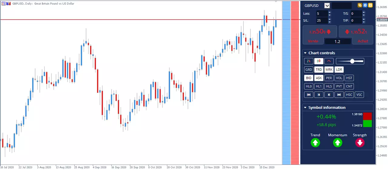 graphique GBP/USD du 24 décembre 2020 accord brexit