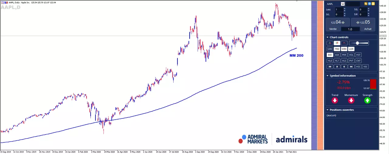 Apple Journalier 04-02-2021
