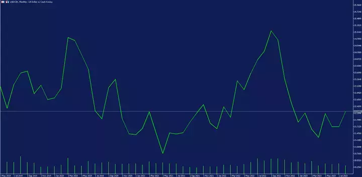 Admirals MetaTrader