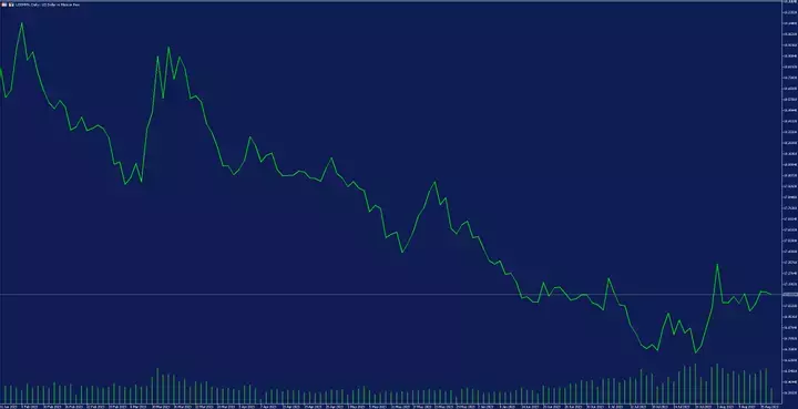 MetaTrader