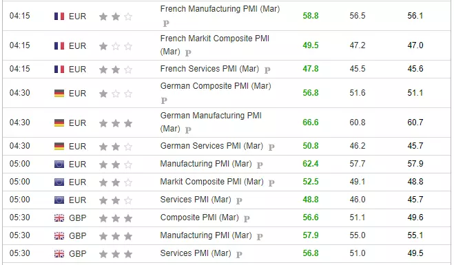 FXstreet Forex Kalender