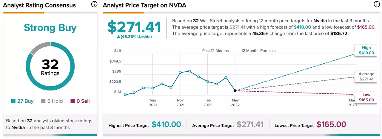 NVIDIA_stock_forecast