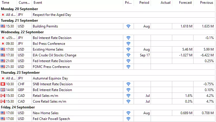 Forex Kalender