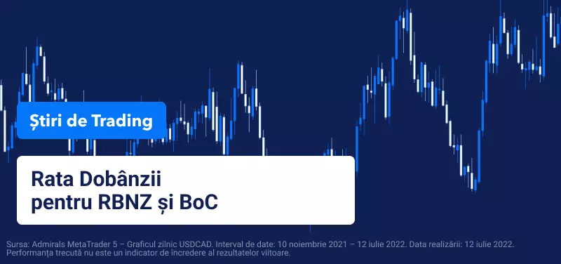 rata dobanzii rbnz si boc