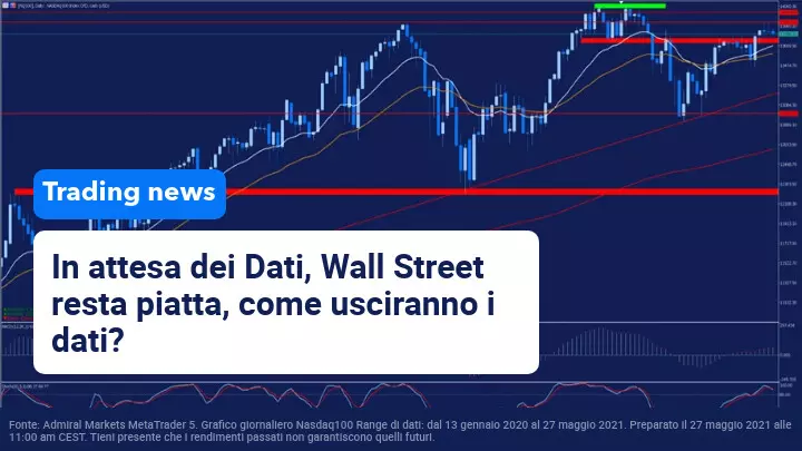 Calma piatta sul US100 prima dei dati importanti 