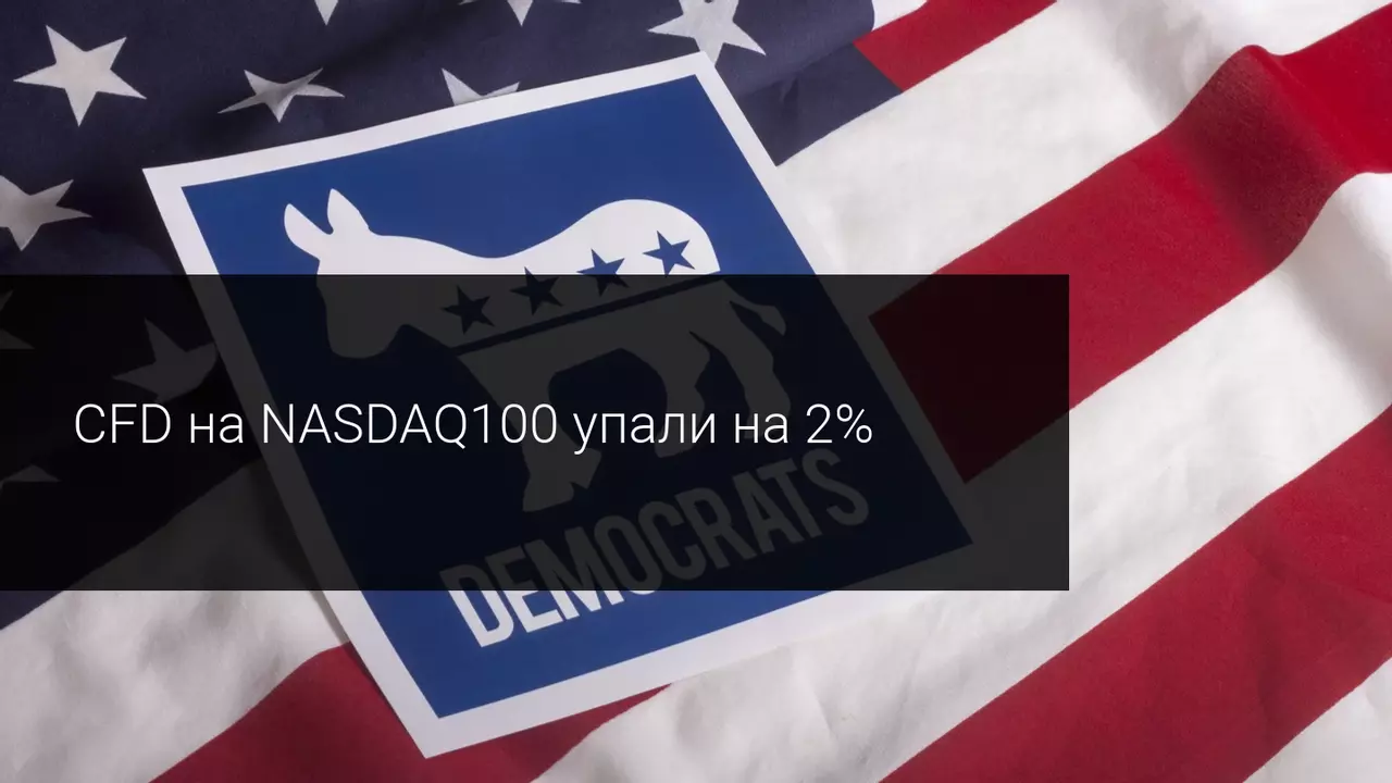 CFD на US100 упали на 2%