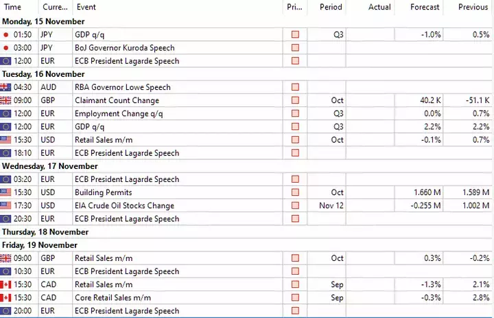 Forex Kalender Admirals