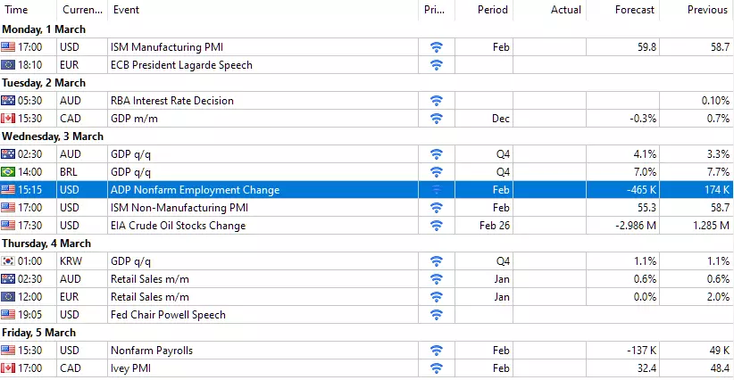 Forex Kalender von Admiral Markets