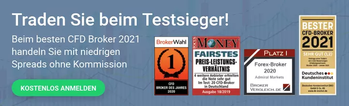 Trading beim Testsieger: Admirals