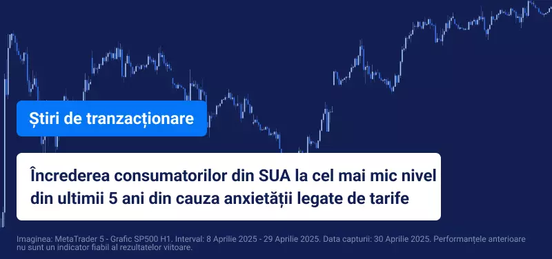 Grafic albastru de tranzacționare cu textul: „Încrederea consumatorilor americani scade la cel mai scăzut nivel din ultimii 5 ani din cauza anxietății legate de tarife”.