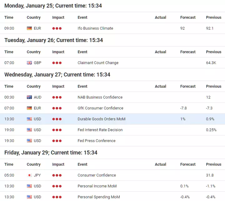 Forex-Kalender vom 25.Januar bis zum 29.Januar