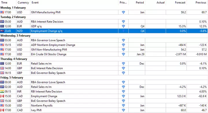 Forex-Kalender aus dem MetaTrader 5