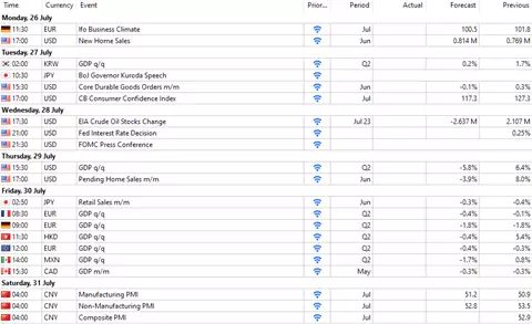 Forex Kalender aus dem MetaTrader 5