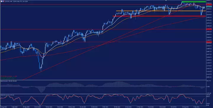 DAX40 Chart MT5