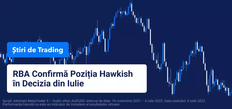 RBA confirma pozitia hawkish