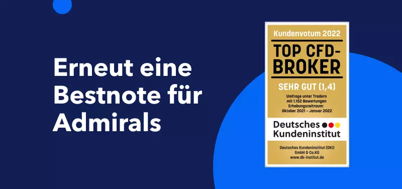 Das Deutsche Kundeninstitut bestätigt auch für 2022: Admirals ist ein Top CFD-Broker!